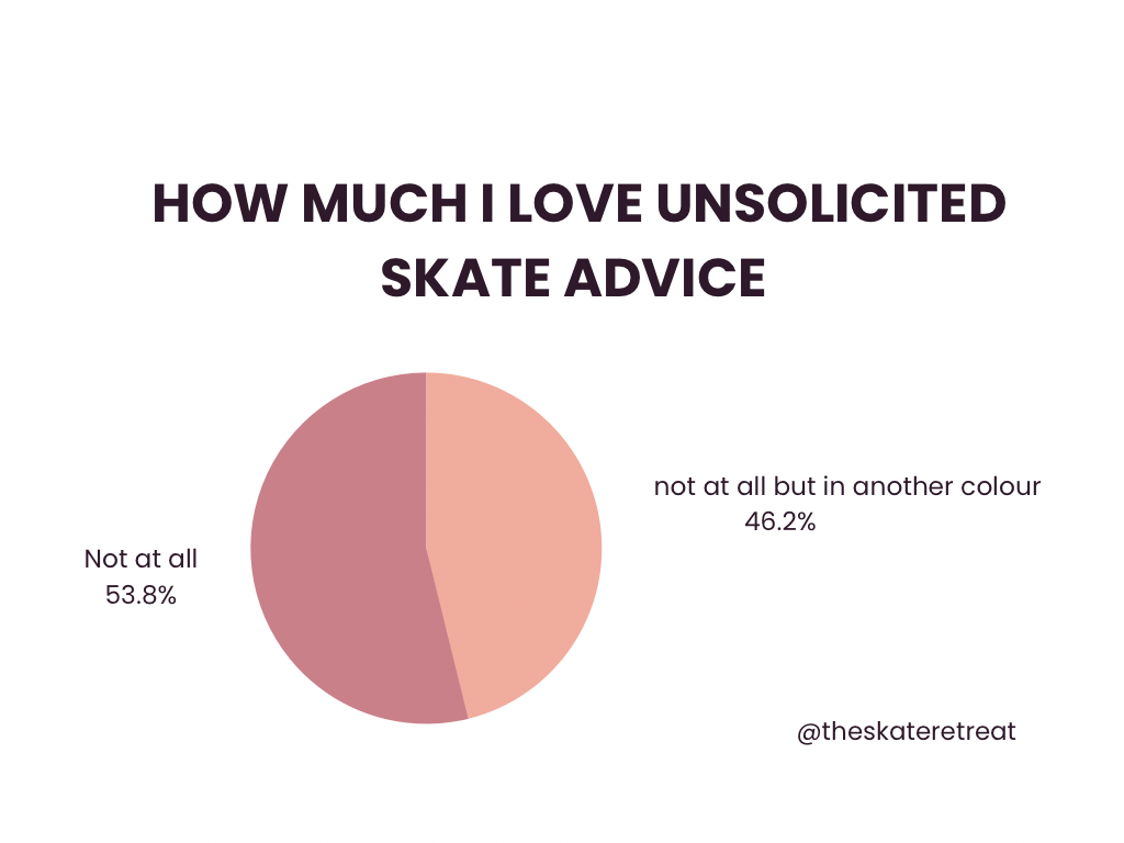 UNSOLICITED SKATE ADVICE; And Ways You Can Respond